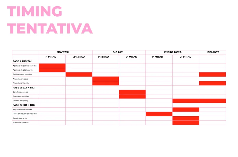 Campaign timing chart in red